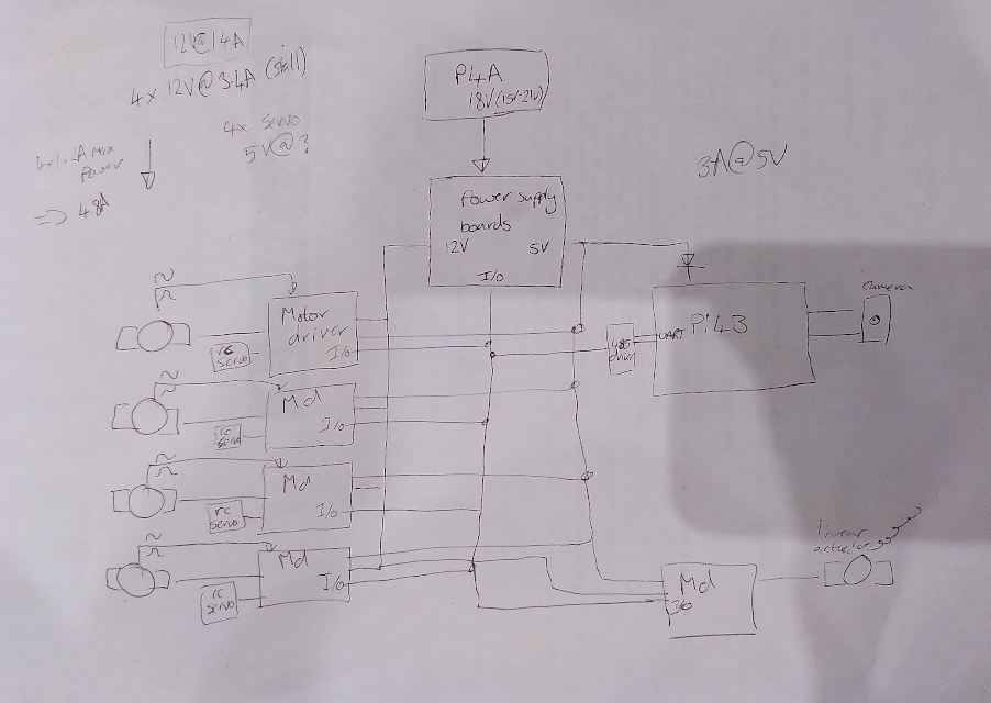 A sketch of the power system.